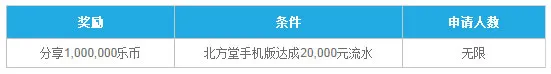 乐天堂北方堂100万积分彩池 玩北方堂手机版领百万彩池 