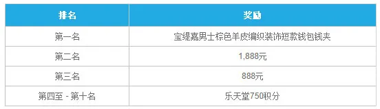 乐天堂翻摊王 翻摊高手送豪礼！ 