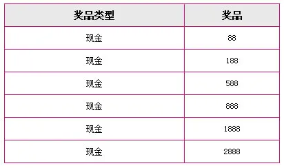 天际亚洲周年庆~！真心回馈，现金大派送~！ 