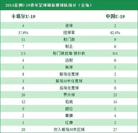[赛后讨论]U19亚青赛：艾哈迈德-莫阿因传射两队领3张红牌，中国2-4不敌卡塔尔淘汰