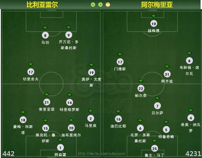 玩球网推荐：比利亚雷尔 vs 阿尔梅里亚  2014/15赛季 西甲 第8轮 