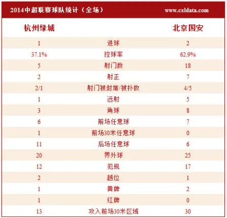 [赛后讨论]拉蒙张稀哲破门巴塔拉点球绝杀，北京国安客场2-1逆转杭州绿城