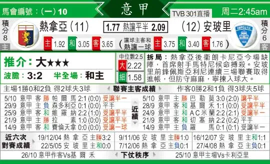 [太阳报章]太阳拆局,东太拆局(意甲)