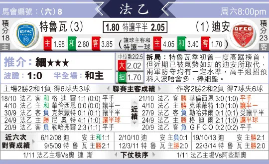 [东方报章]东方拆局,东太拆局(法乙)