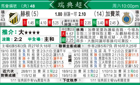 [东方报章]东方拆局,东太拆局(瑞典超)