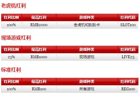 12BET真人翡翠厅100%欢迎红利