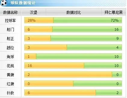 [赛后讨论]莱万阿拉巴里贝里建功，拜仁客场3-1淘汰汉堡（附视频集锦）