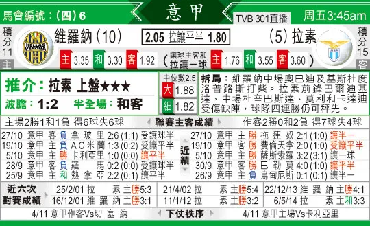 [太阳报章]太阳拆局,东太拆局(意甲)