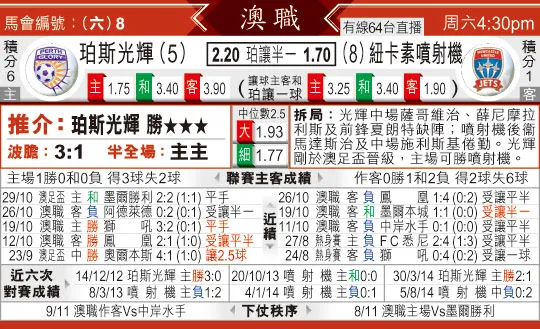 [太阳报章]太阳拆局,东太拆局(澳?)