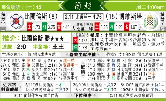 [太阳报章]太阳拆局,东太拆局(葡超)