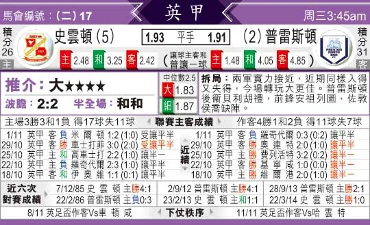 [太阳报章]太阳拆局,东太拆局(英甲)