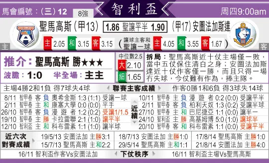[东方报章]东方拆局,东太拆局(智利?)
