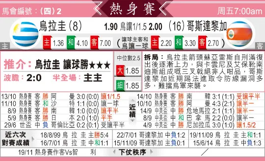 [东方报章]东方拆局,东太拆局(国际赛)