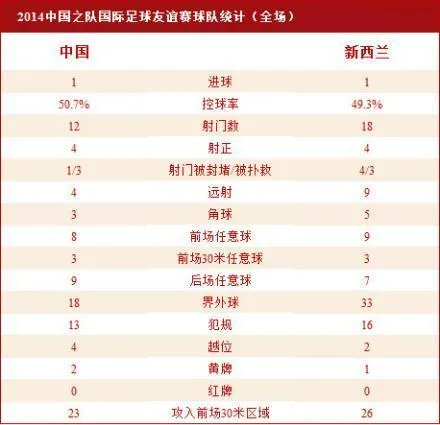 [赛后讨论]郑智世界波破僵伍德头球扳平，中国队1-1战平新西兰队