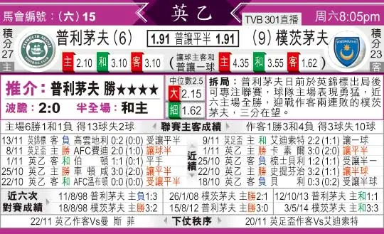 [东方报章]东方拆局,东太拆局(英格兰乙组联赛)