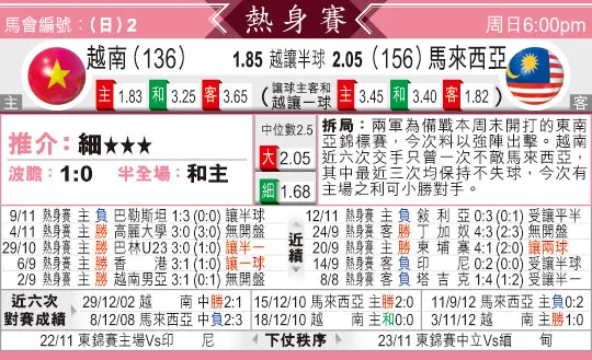 [东方报章]东方拆局,东太拆局(国际赛)