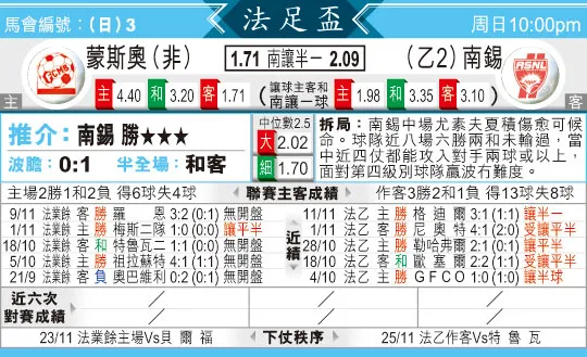 [东方报章]东方拆局,东太拆局(法足?)
