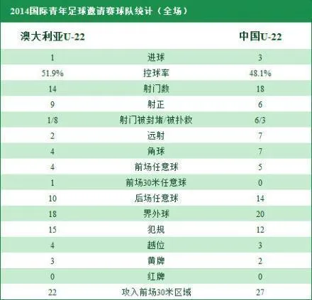 [赛后讨论]谢鹏飞破僵吴兴涵常飞亚进球，中国国奥3-1战胜澳大利亚国奥