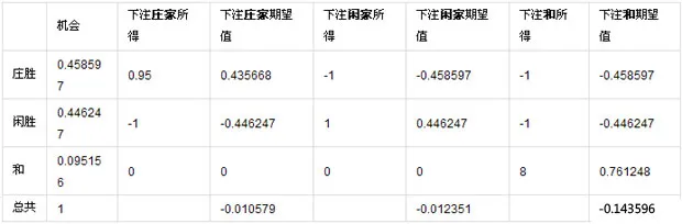 玩球资讯：我们到底输在了哪？??深度分析百家乐庄家优势 