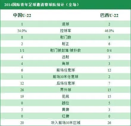 [赛后讨论]卢卡斯劲射破僵廖力生造点进球，中国国奥1-2不敌巴西国奥
