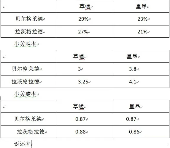 玩法技巧：计算对比单注和串投的优劣 