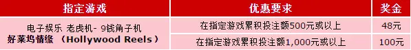 伟德亚洲游戏梦工厂，奖励周周送！ 