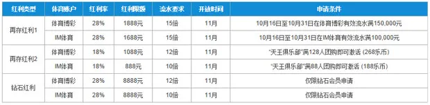 【乐天堂】??感恩节天王俱乐部大反馈，本月第三波“体育再存团购”来袭！ 