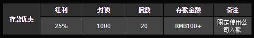 巨城娱乐：首存红利回馈巨城送你1千元 