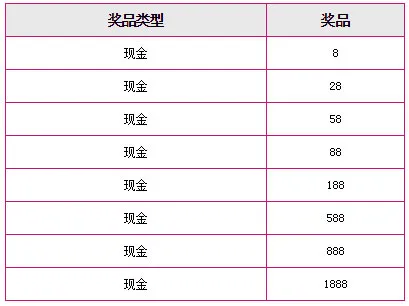 天际亚洲首存欢乐送~!人人有奖,最高现金1888元~!
