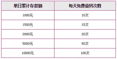 天际亚洲:免费玩我赢现金~!最高奖励9万5千元~!
