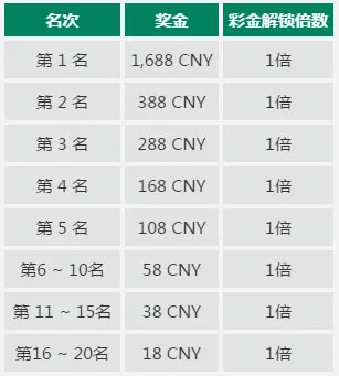 RB88走地皇称霸秘技：彩池单挑，周周打虎利加利 
