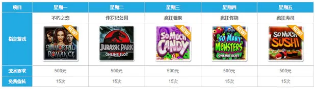 乐天堂圣诞送好礼，好运全年用不完 