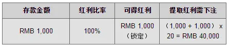 同乐城EA娱乐场年度感恩100%红利 18号当日红利当日取 
