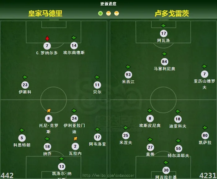 玩球网心水：皇家马德里 VS 卢多戈雷茨