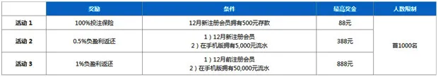 乐天堂无限惊喜东方堂 保险?返利?惊喜不断！ 