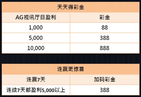 优博AG视讯 盈利再赠金 投注把把赢 