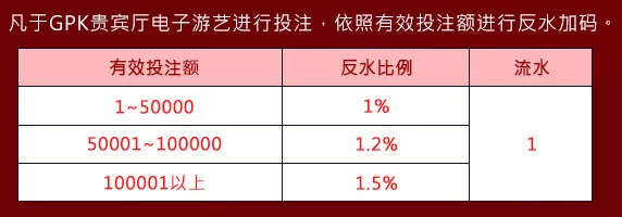 喜迎羊年战神GPK电子日日返点1.5％ 