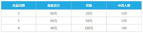 乐天堂新会员至尊堂百家乐连赢 娱乐就要赢！赢越多，奖励越多！ 