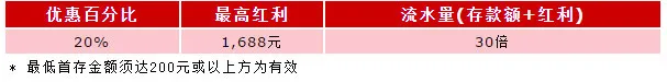 伟德亚洲金羊贺岁，福满新春，真人娱乐场， 首存红利高达1,688元 