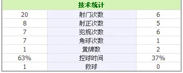 玩球赛报：热刺4-2逆转，淘汰伯恩利