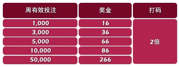 永利皇宫PT老虎机！投注优惠疯狂享！ 