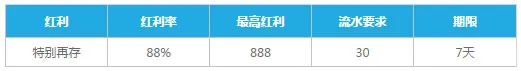 乐天堂百乐城新年冲刺 PT年末终点冲刺，新年全新起点！ 