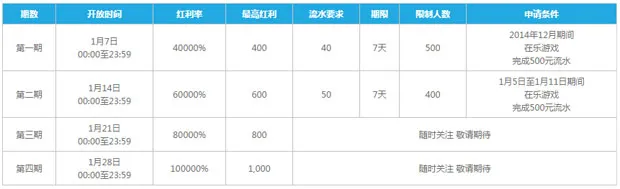 乐游戏100000%红利 乐天堂老虎机，就是可以这么任性！ 