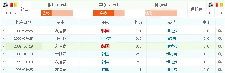 玩球赛事：2015年1月26日 亚洲杯 半决赛 韩国vs伊拉克直播