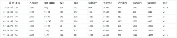 玩球网报：南博开讲 从2千至20万《日报表》 