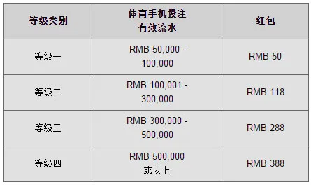 同乐城手机体育投注 送红包 