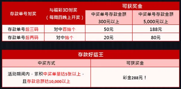 优博娱乐城存款对对乐 周周拿奖金 