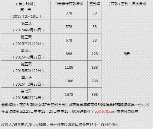 678.com新生魅力羊年再造，奖金奉送拿不停！ 