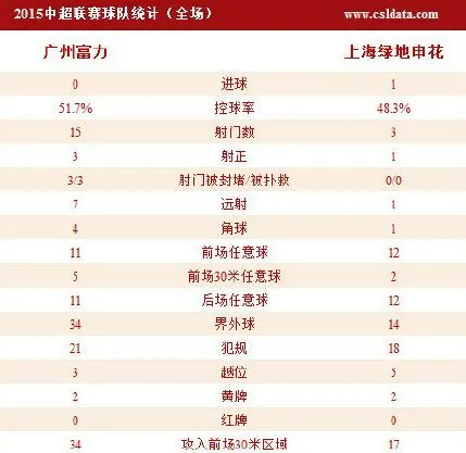 玩球赛报:恩里克生日建功,上海申花客场1-0力克广州富力