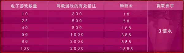 战神GPK畅玩电玩世界 百款游戏任逍遥 